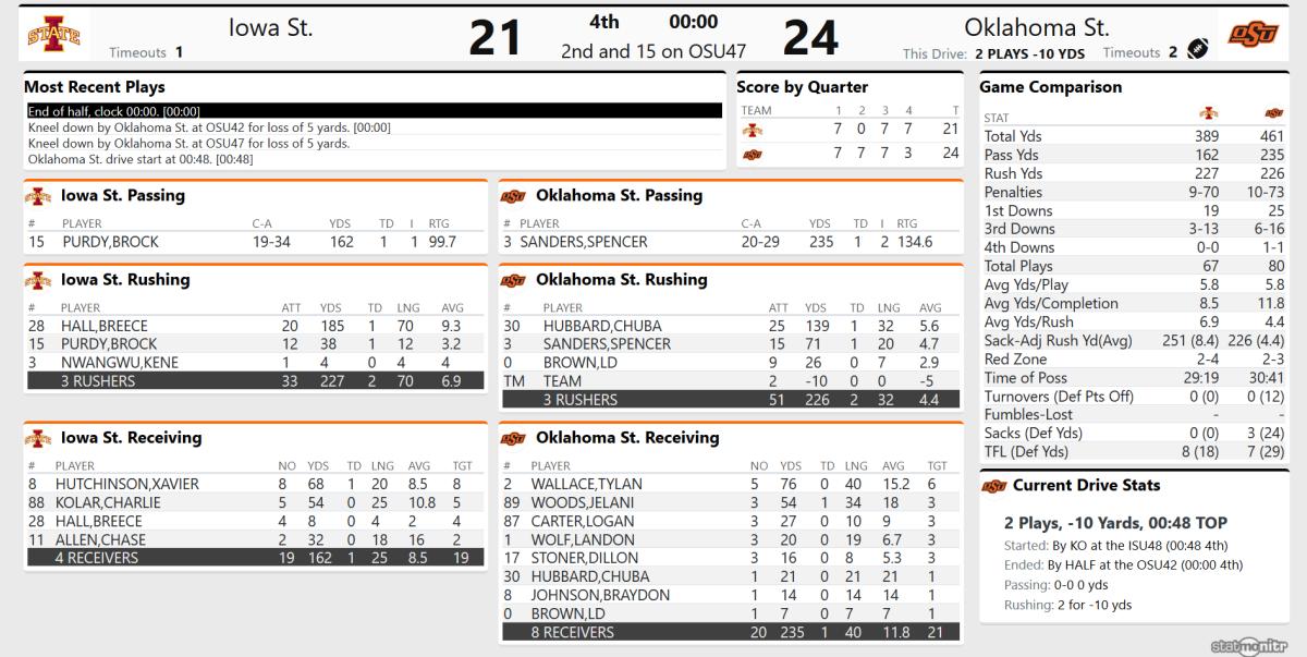 Screenshot_2020-10-24 ISU 21, OSU 24 - (QTR 4)